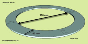 Brunnstätning 900/1100