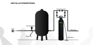 Installationsritning för aktivt kolfilter - Vattenfilter